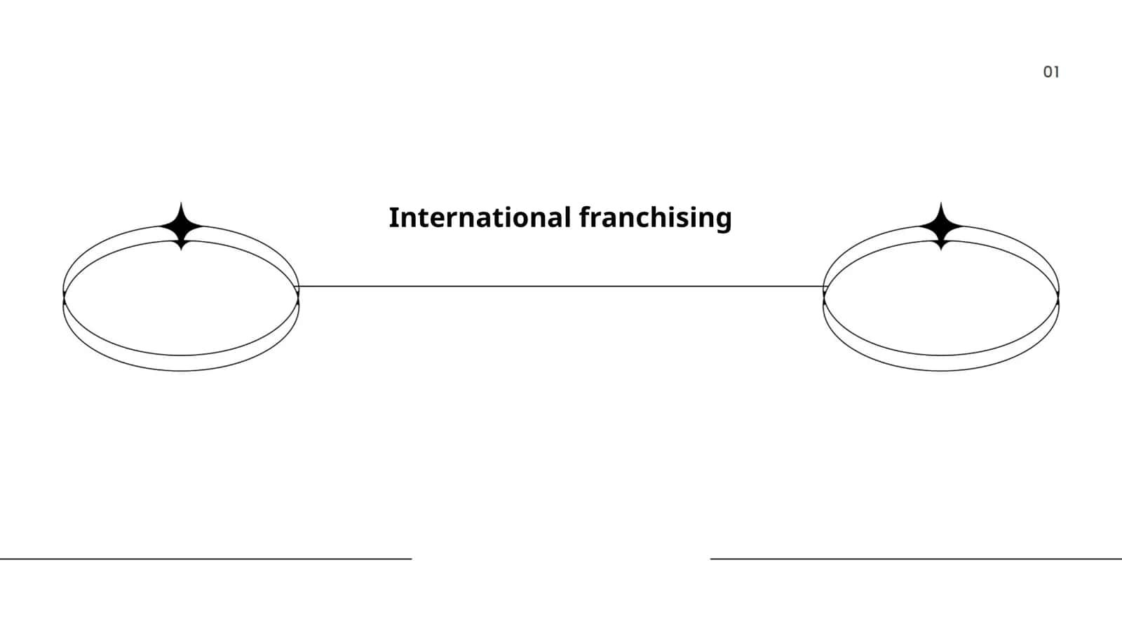 International franchising
