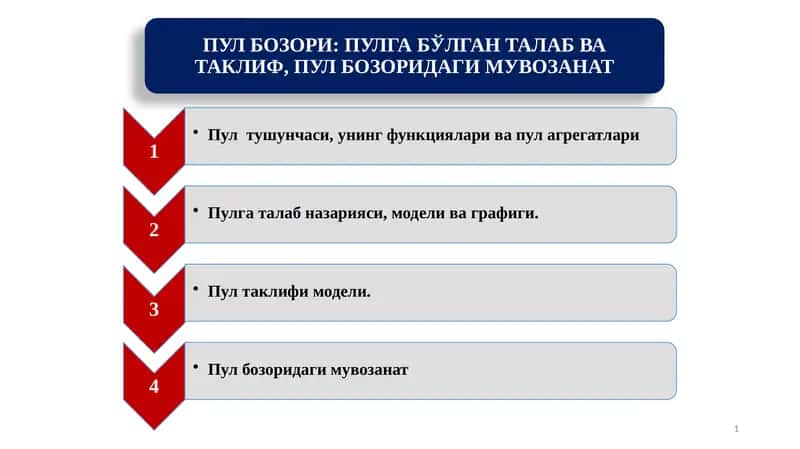 ПУЛ БОЗОРИ ПУЛГА БЎЛГАН ТАЛАБ ВА ТАКЛИФ, ПУЛ БОЗОРИДАГИ МУВОЗАНАТ