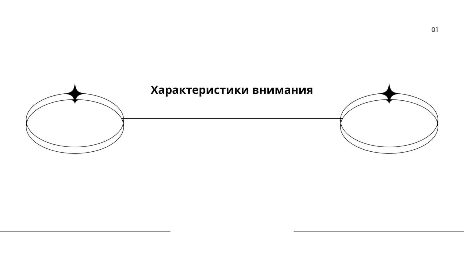 Характеристики внимания