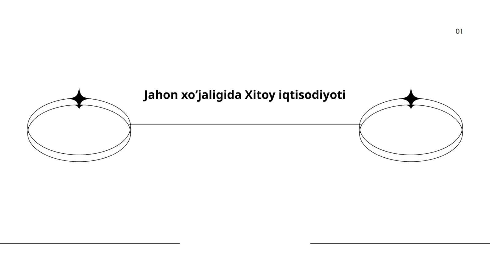 Xitoy Iqtisodiyoti