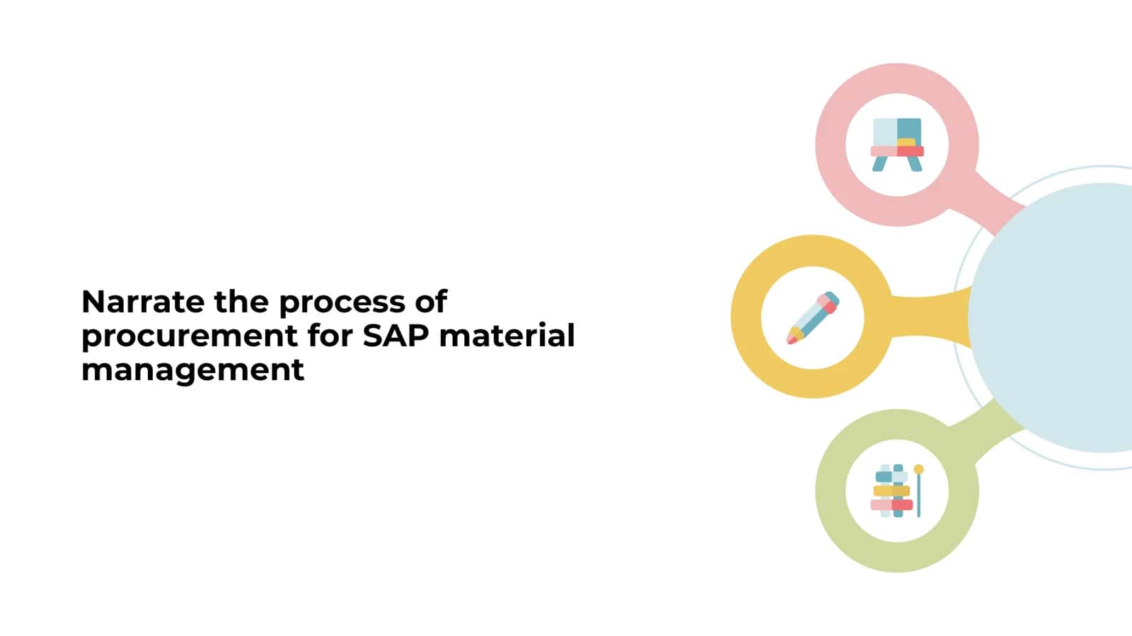 Narrate the process of procurement for SAP material management