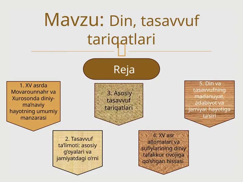 Din, tasavvuf tariqatlari