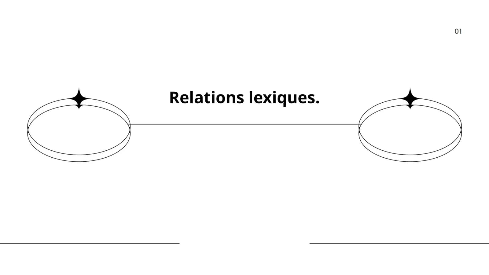 Relations lexiques