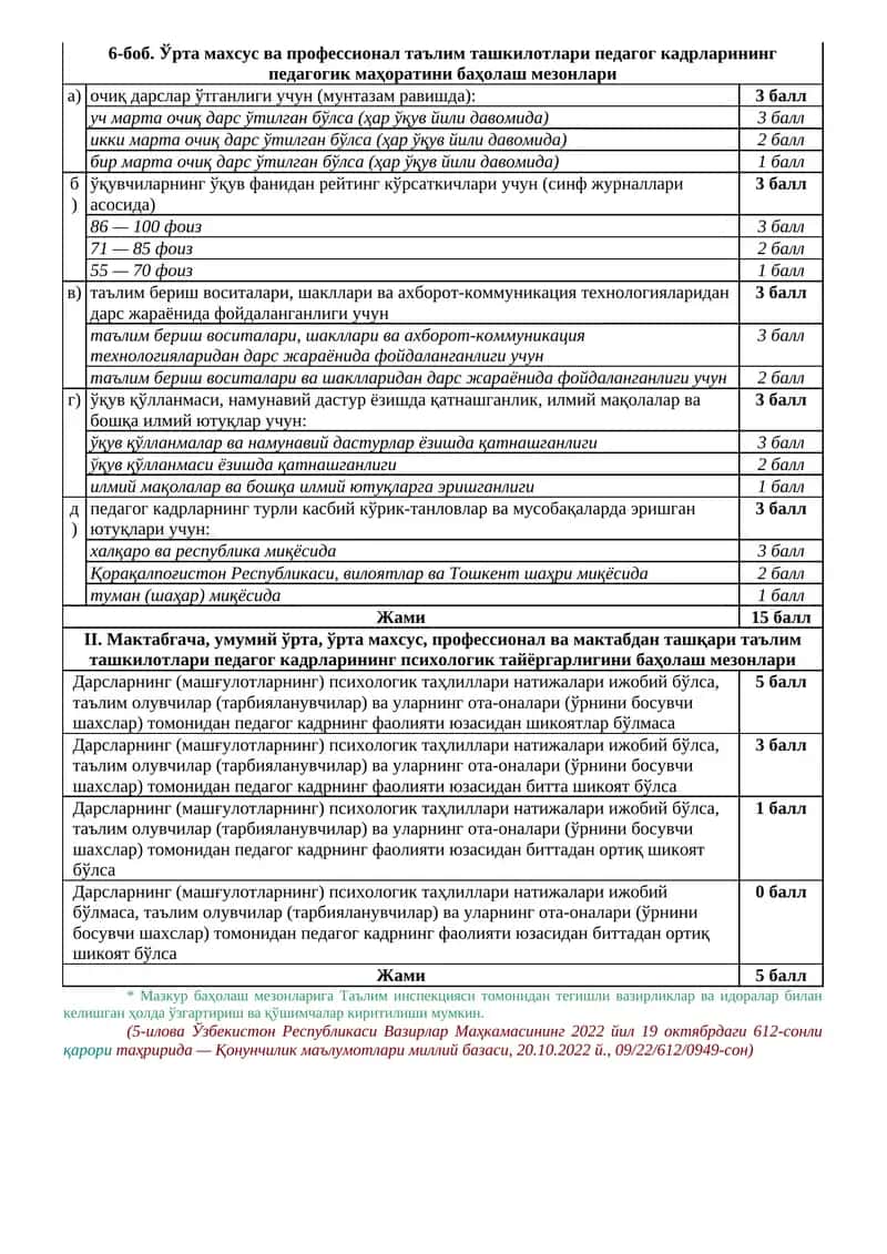 ўрта махсус ва профессионал таълим ташкилотлари педагог кадрларининг педагогик маҳоратини баҳолаш мезонлари