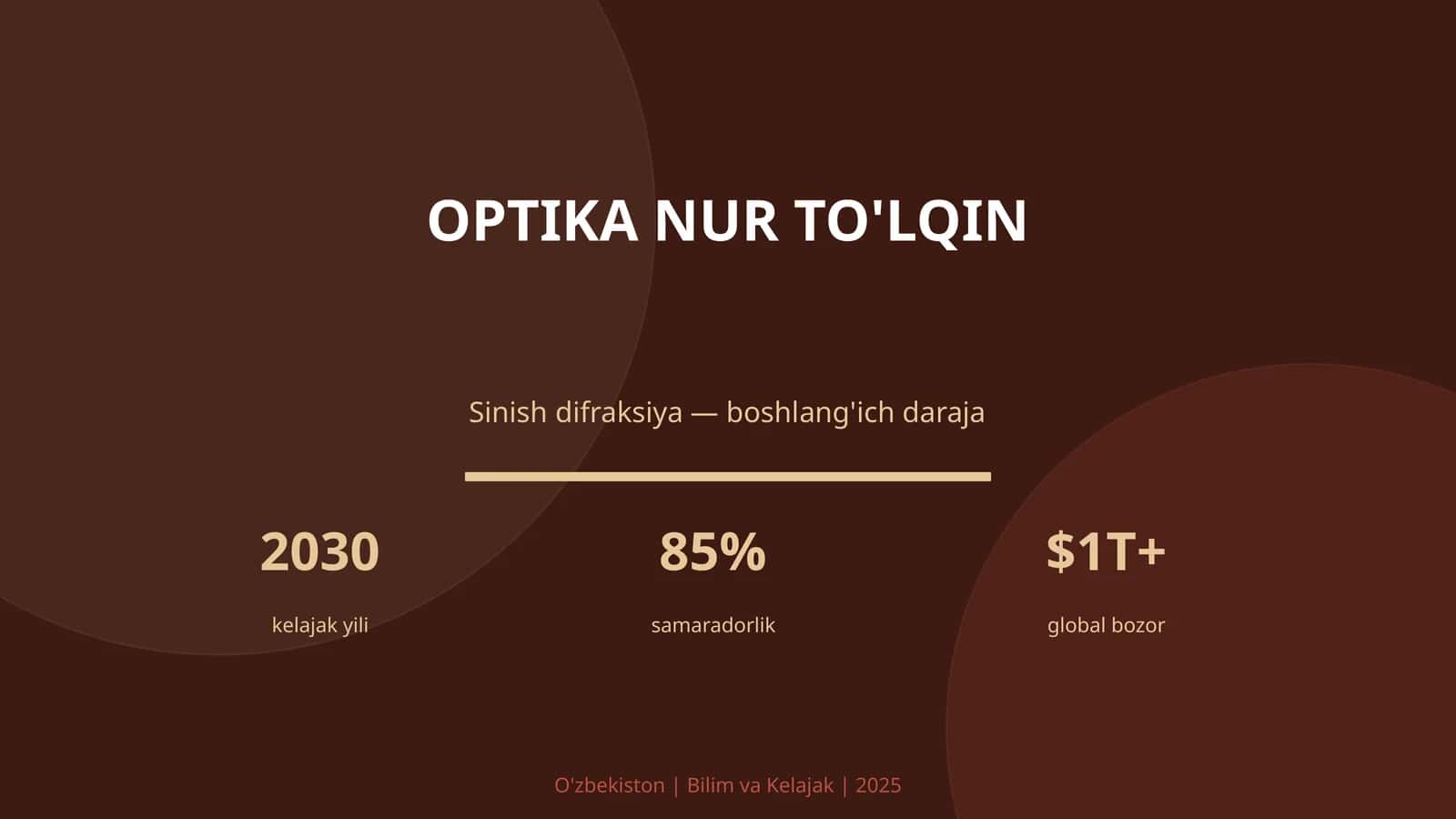 Optika nur to'lqin
