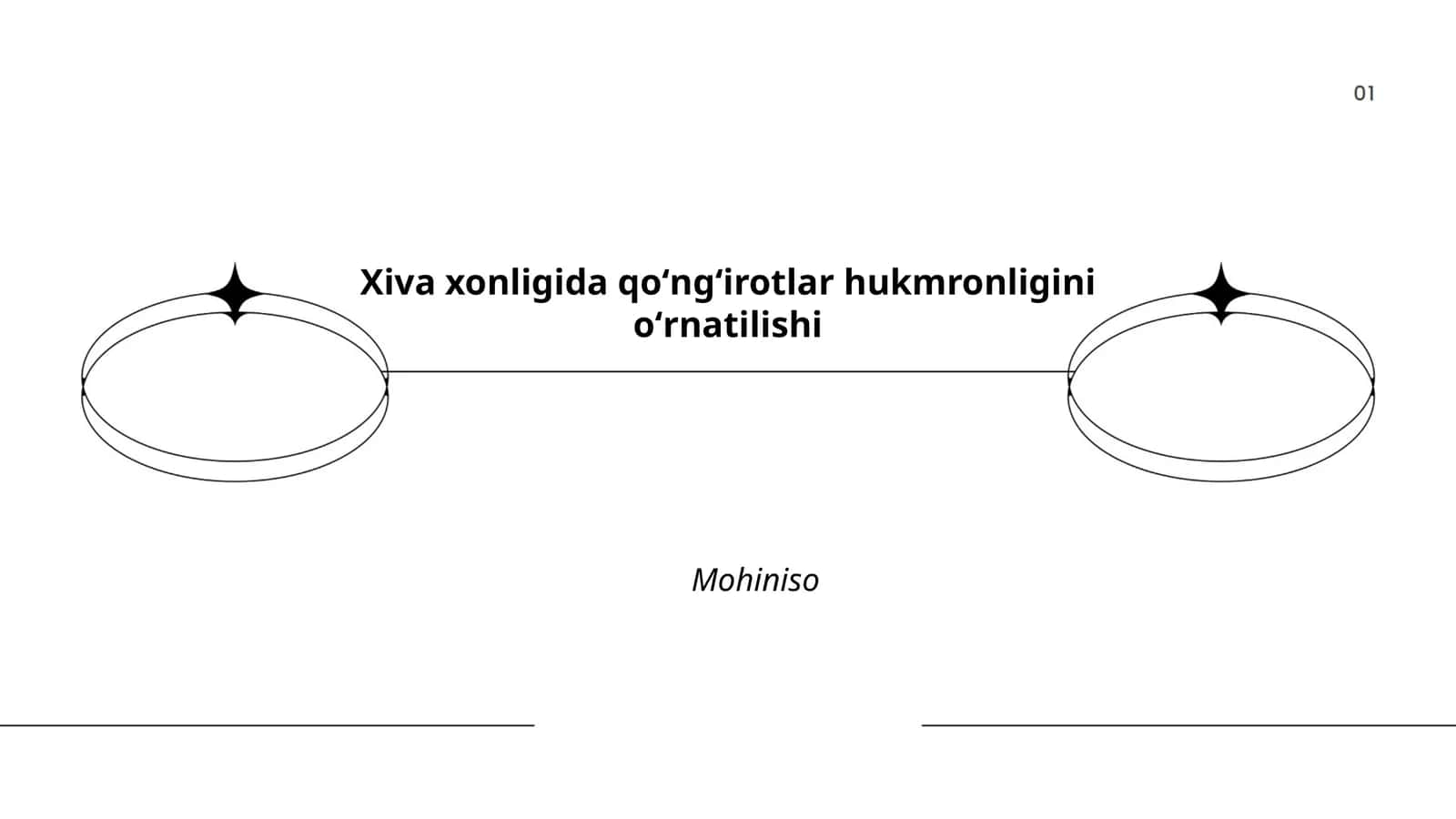 Xiva xonligida qoʻngʻirotlar hukmronligini oʻrnatilishi