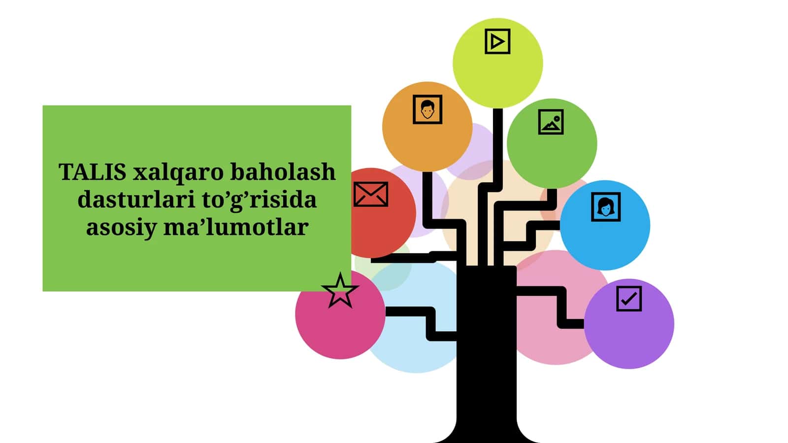TALIS xalqaro baholash dasturlari to’g’risida asosiy ma’lumotlar