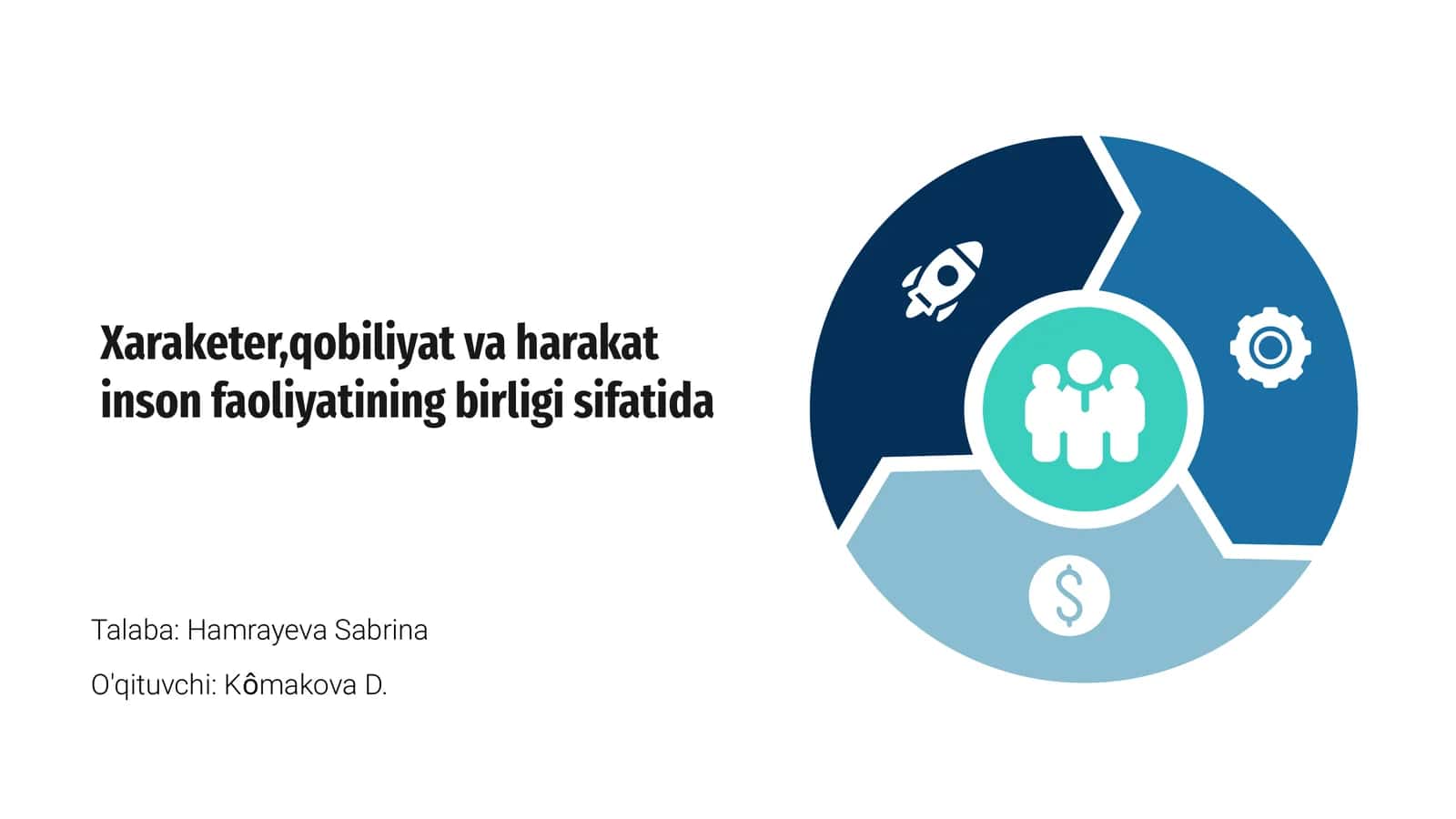 Xaraketer, qobiliyat va harakat inson faoliyatining birligi sifatida