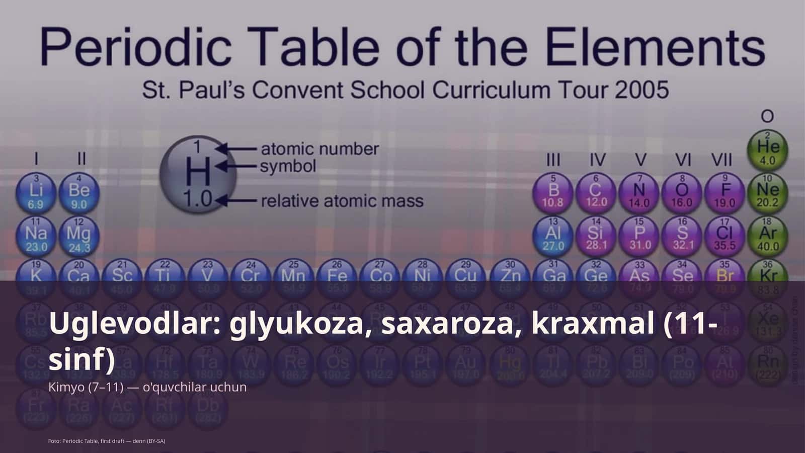 Uglevodlar: glyukoza, saxaroza, kraxmal