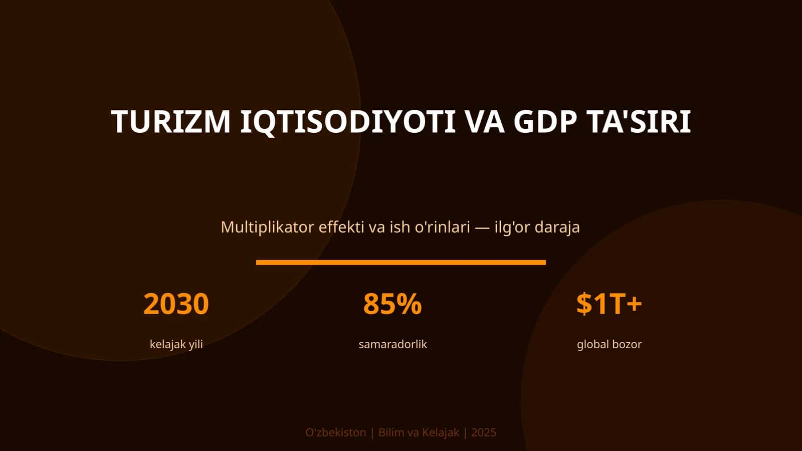 TURIZM IQTISODIYOTI VA GDP TA'SIRI