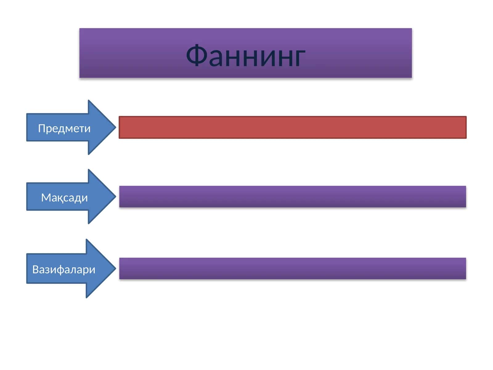 Туризм индустриясида менежментнинг ривожланиш босқичлари