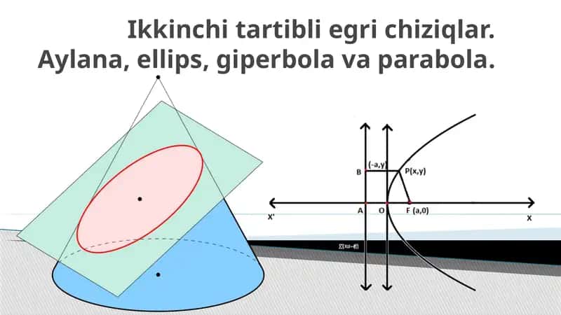 Ikkinchi tartibli egri chiziqlar