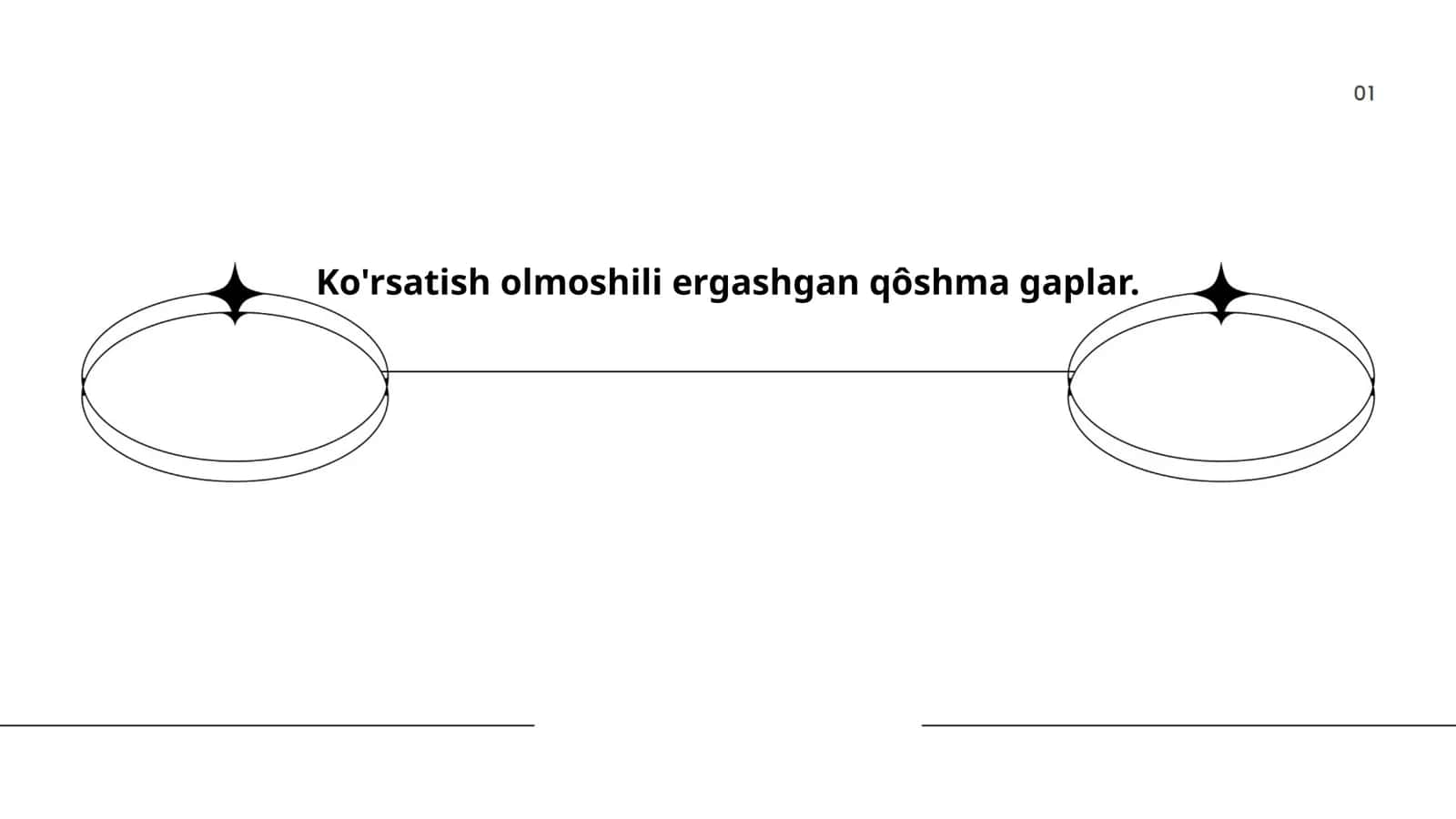 Ko'rsatish olmoshi