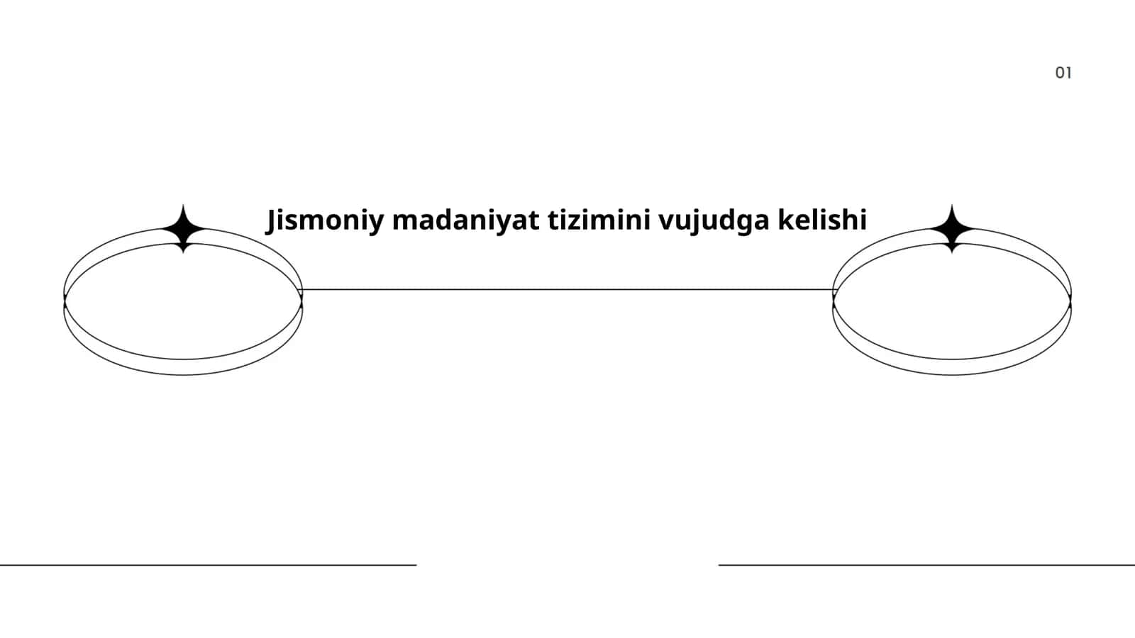 Jismoniy madaniyat tizimini vujudga kelishi