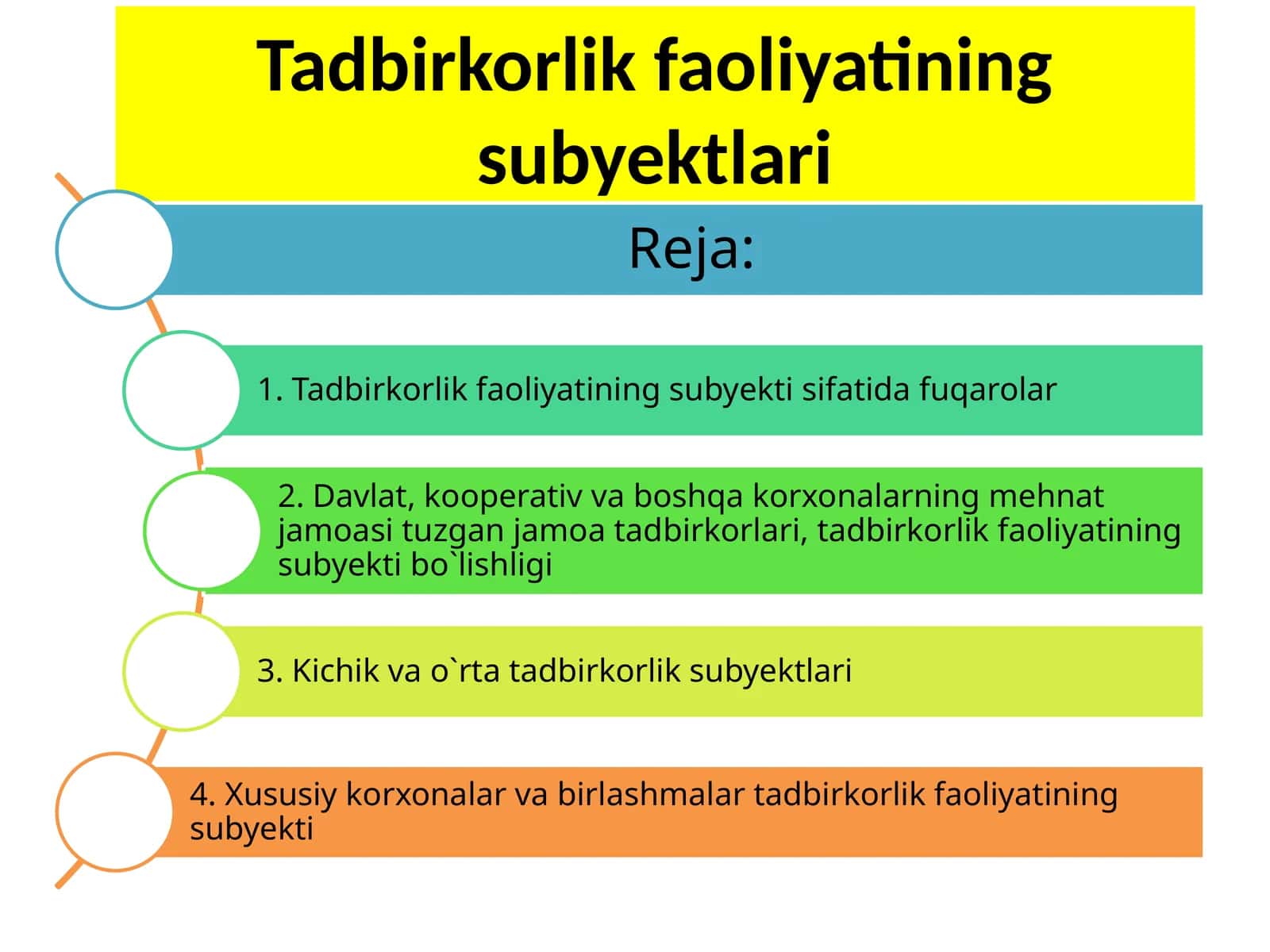 Tadbirkorlikfaoliyatiningsubyektlari