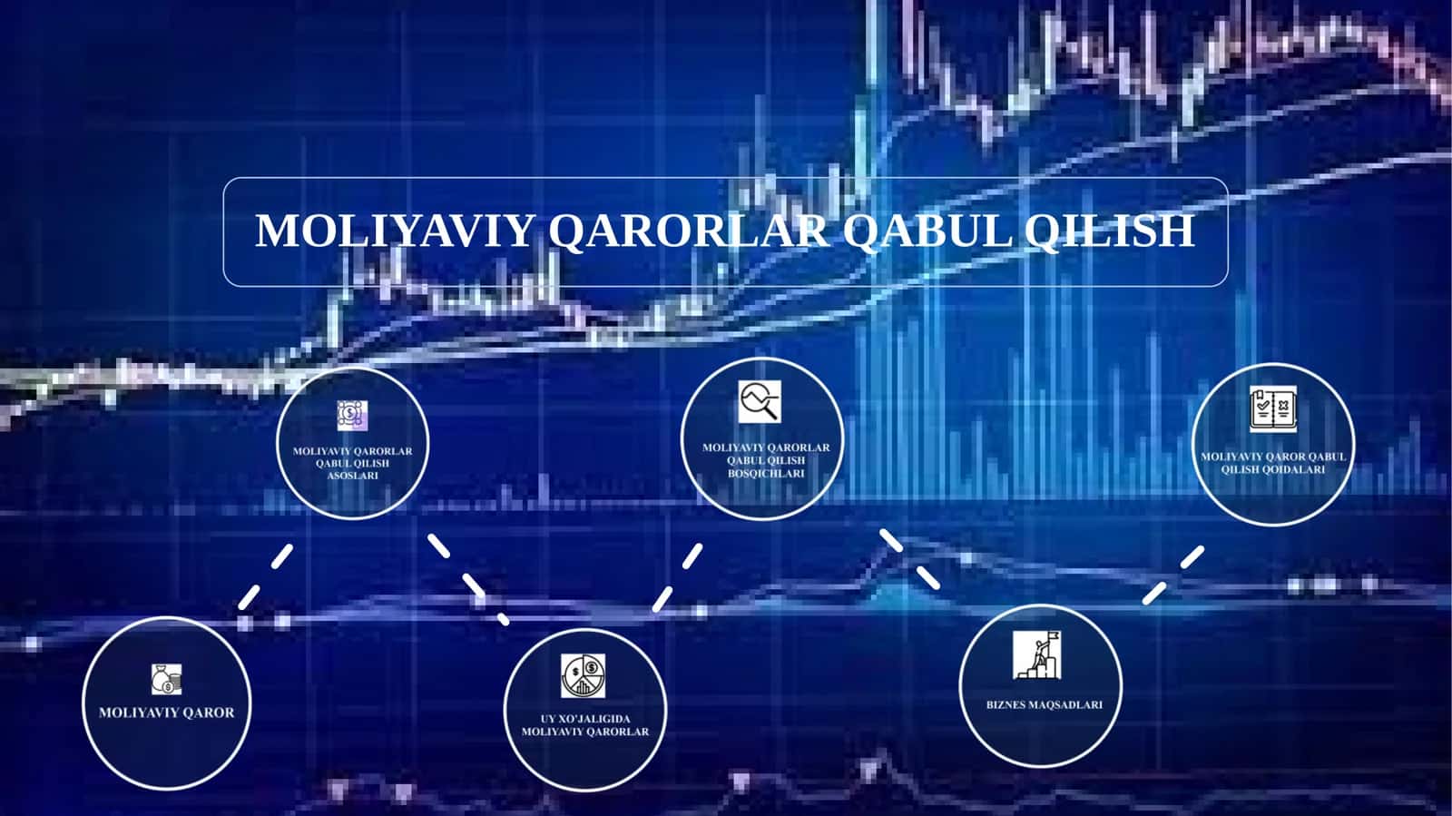 MOLIYAVIY QAROR