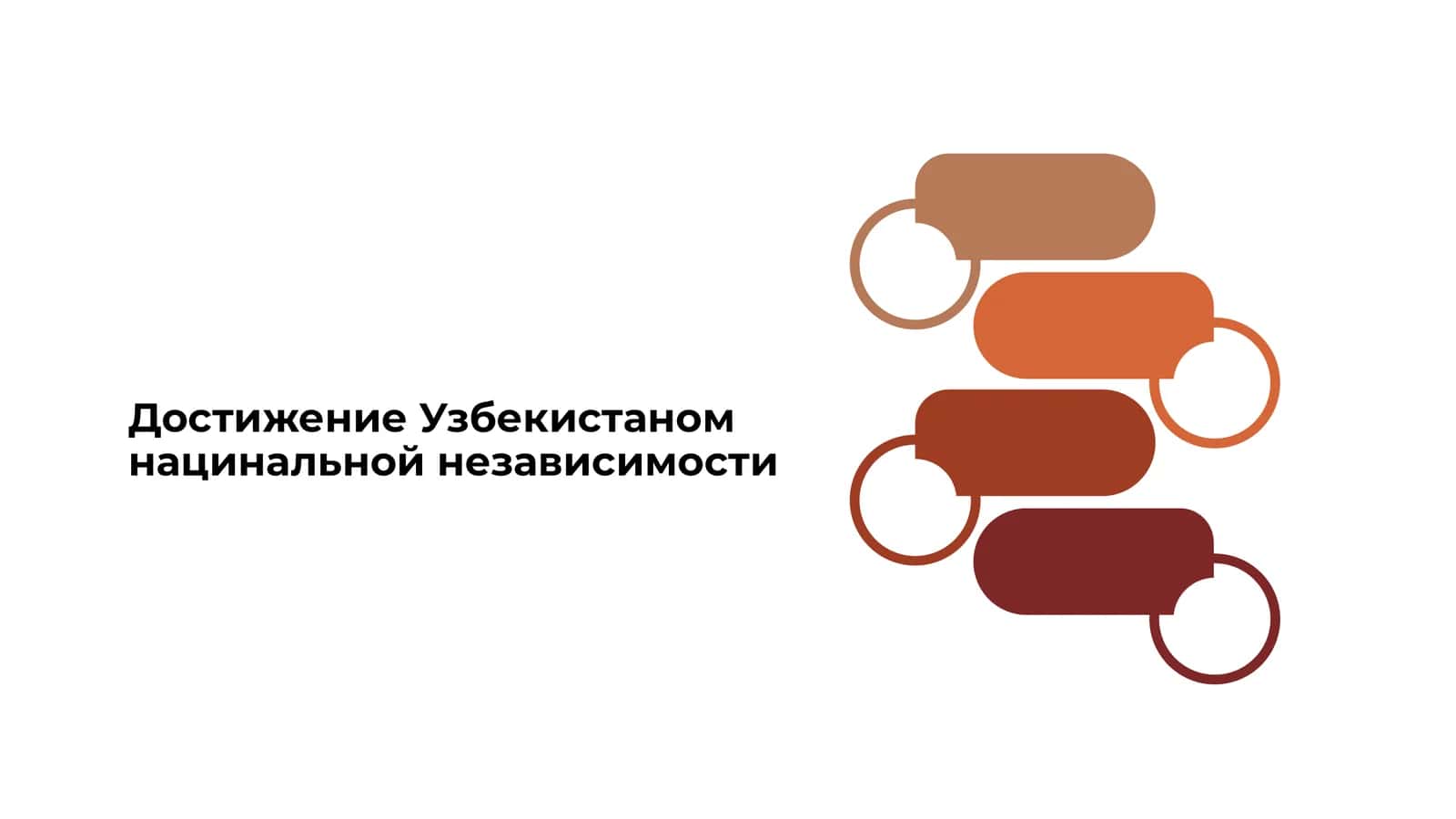 Достижение Узбекистаном национальной независимости