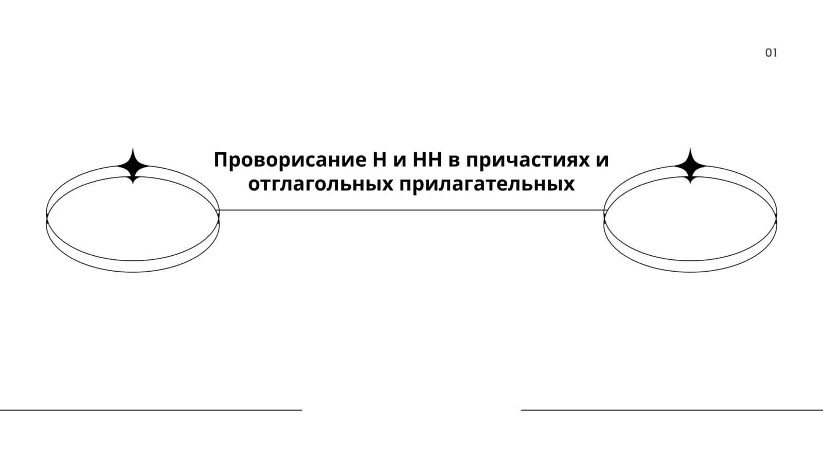 Проворисание Н и НН в причастиях и отглагольных прилагательных