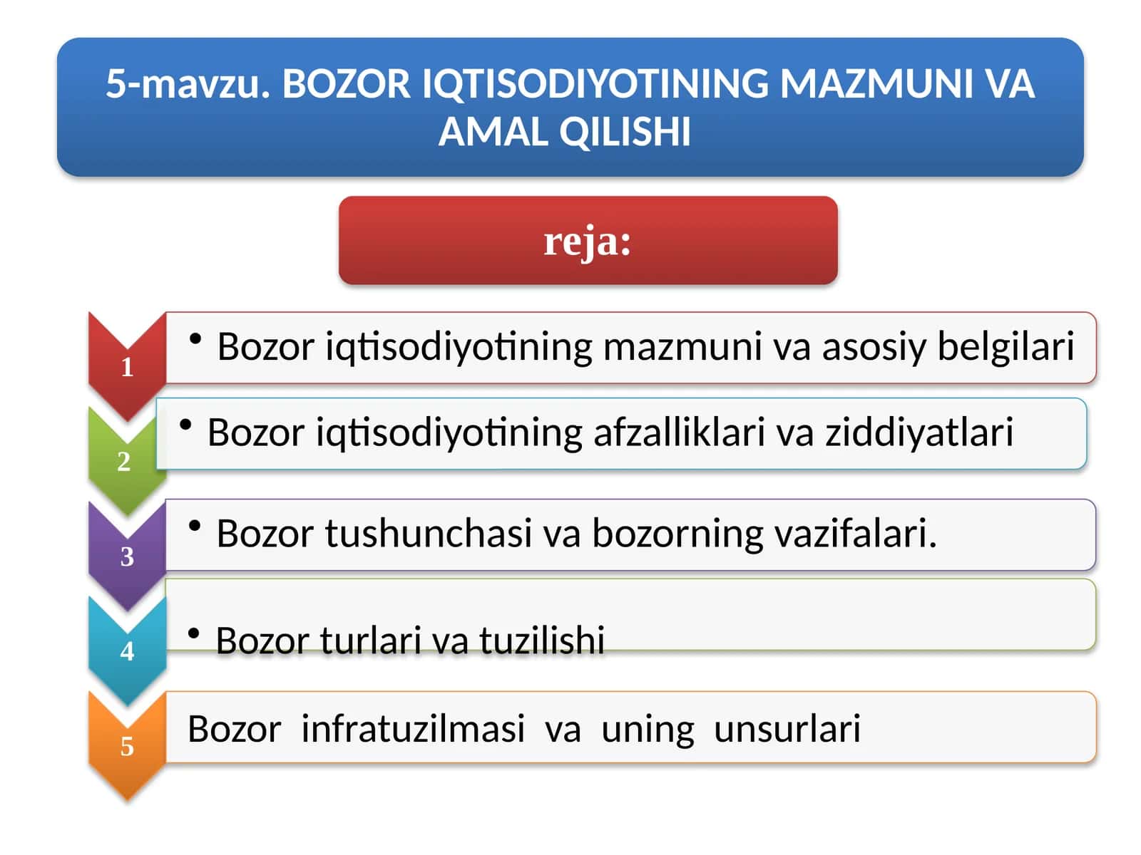 Бозор иқтисодиёти