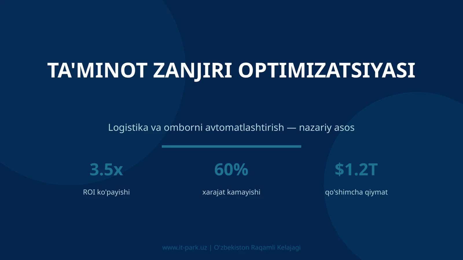 Ta'minot zanjiri optimizatsiyasi