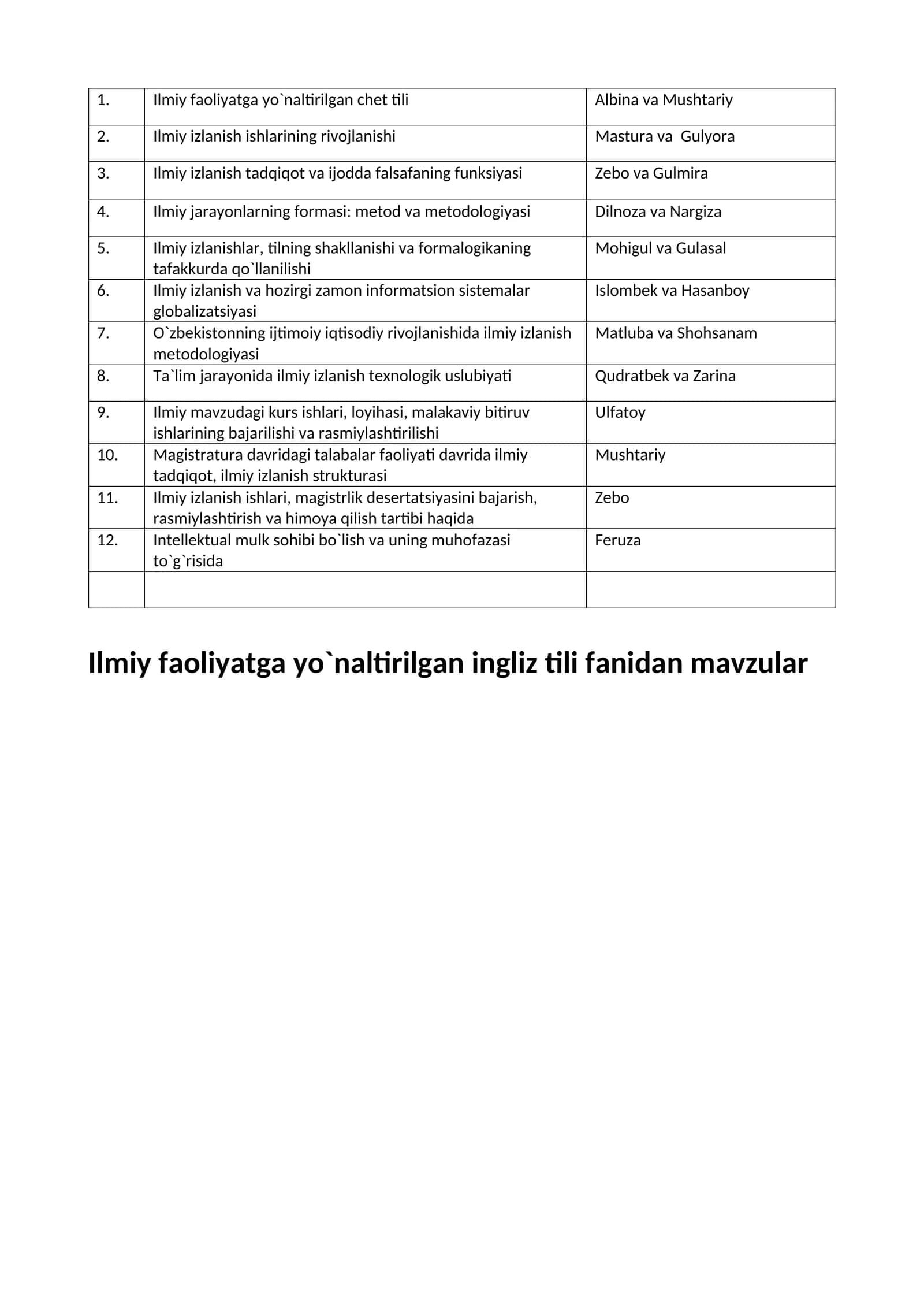 Ilmiy mavzudagi kurs ishlari, loyihasi, malakaviy bitiruv ishlarining bajarilishi va rasmiylashtirilishi