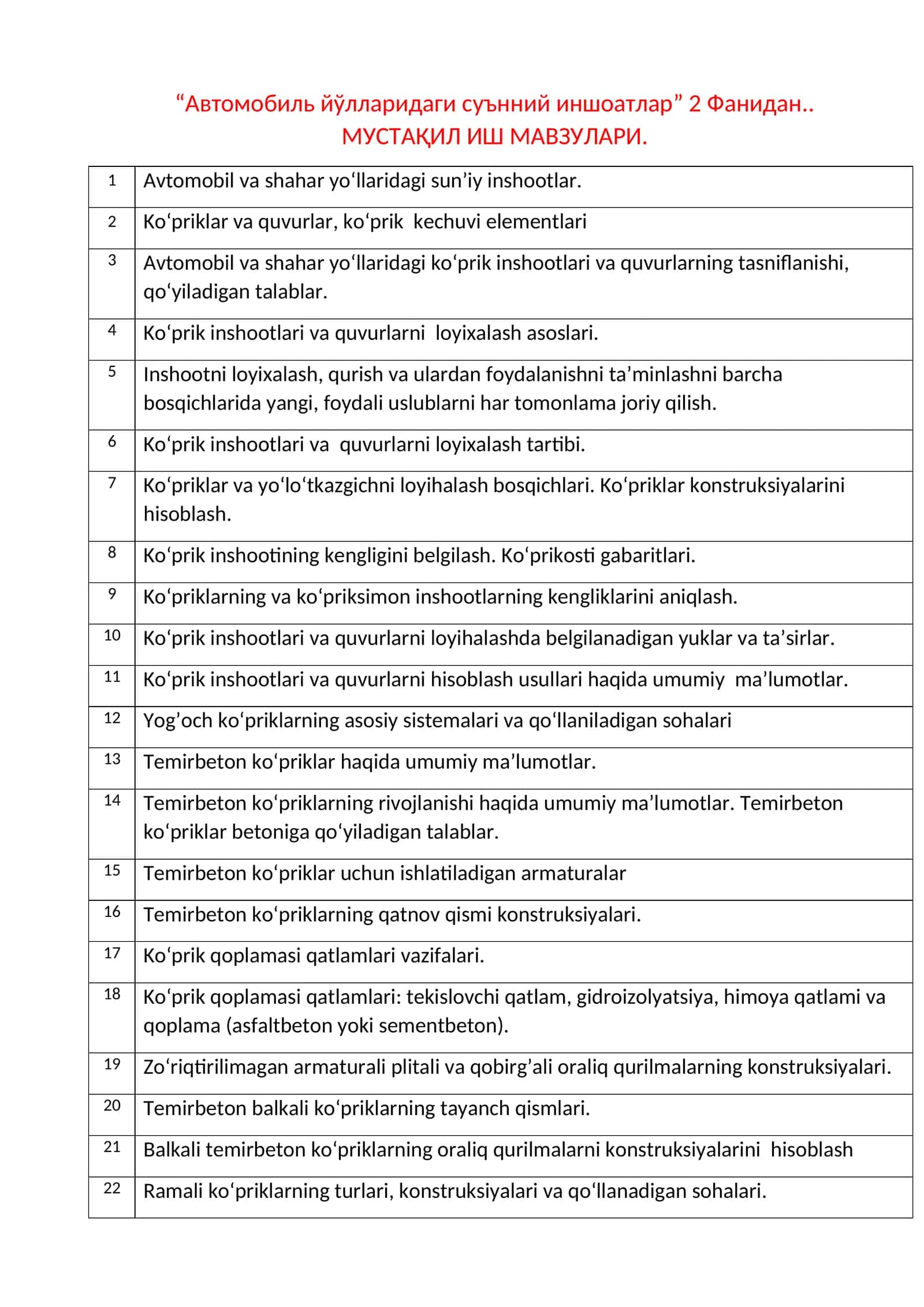 Автомобиль йўлларидаги суънний иншоатлар