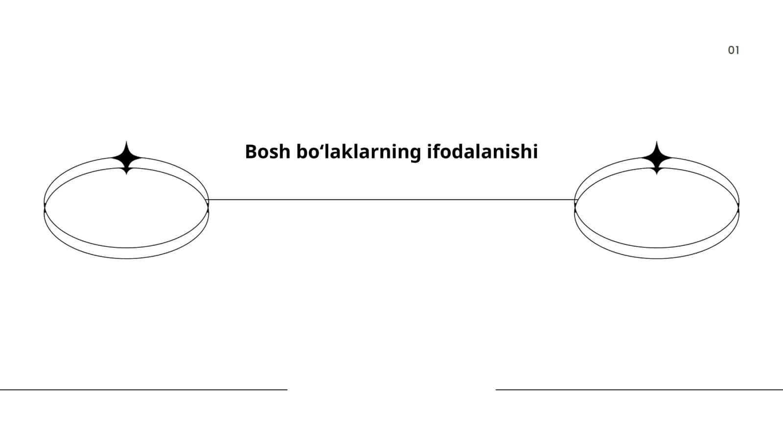 Bosh boʻlaklarning ifodalanishi