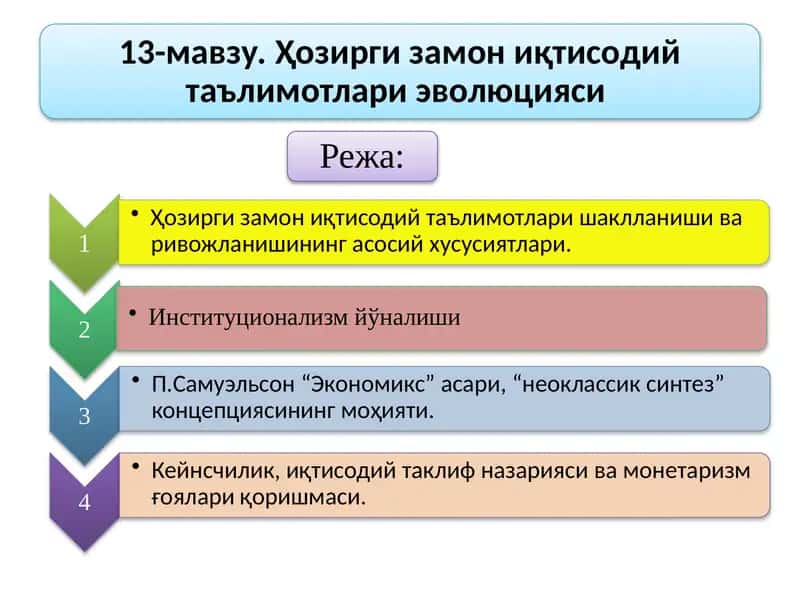Ҳозирги замон иқтисодий таълимотлари