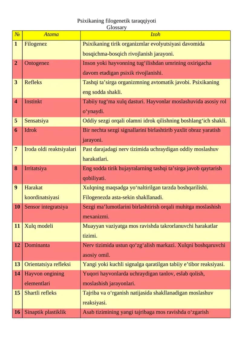 Psixikaning filogenetik taraqqiyoti