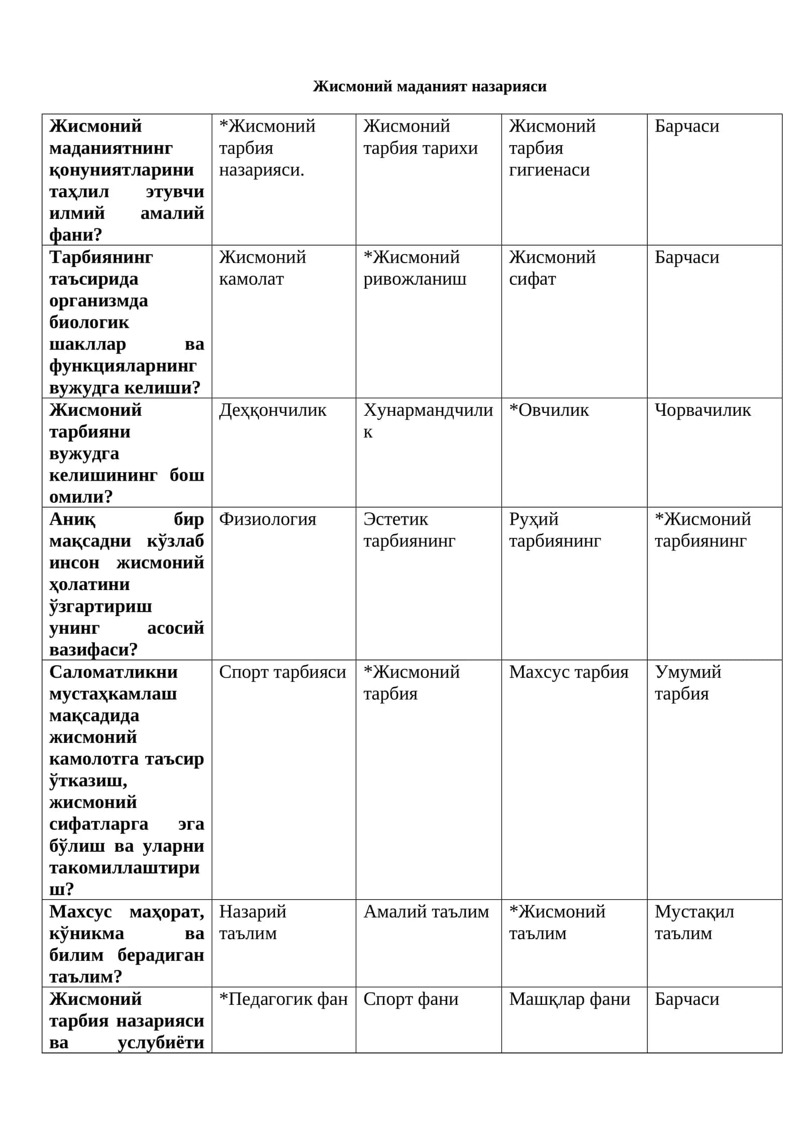 Жисмоний маданият назарияси