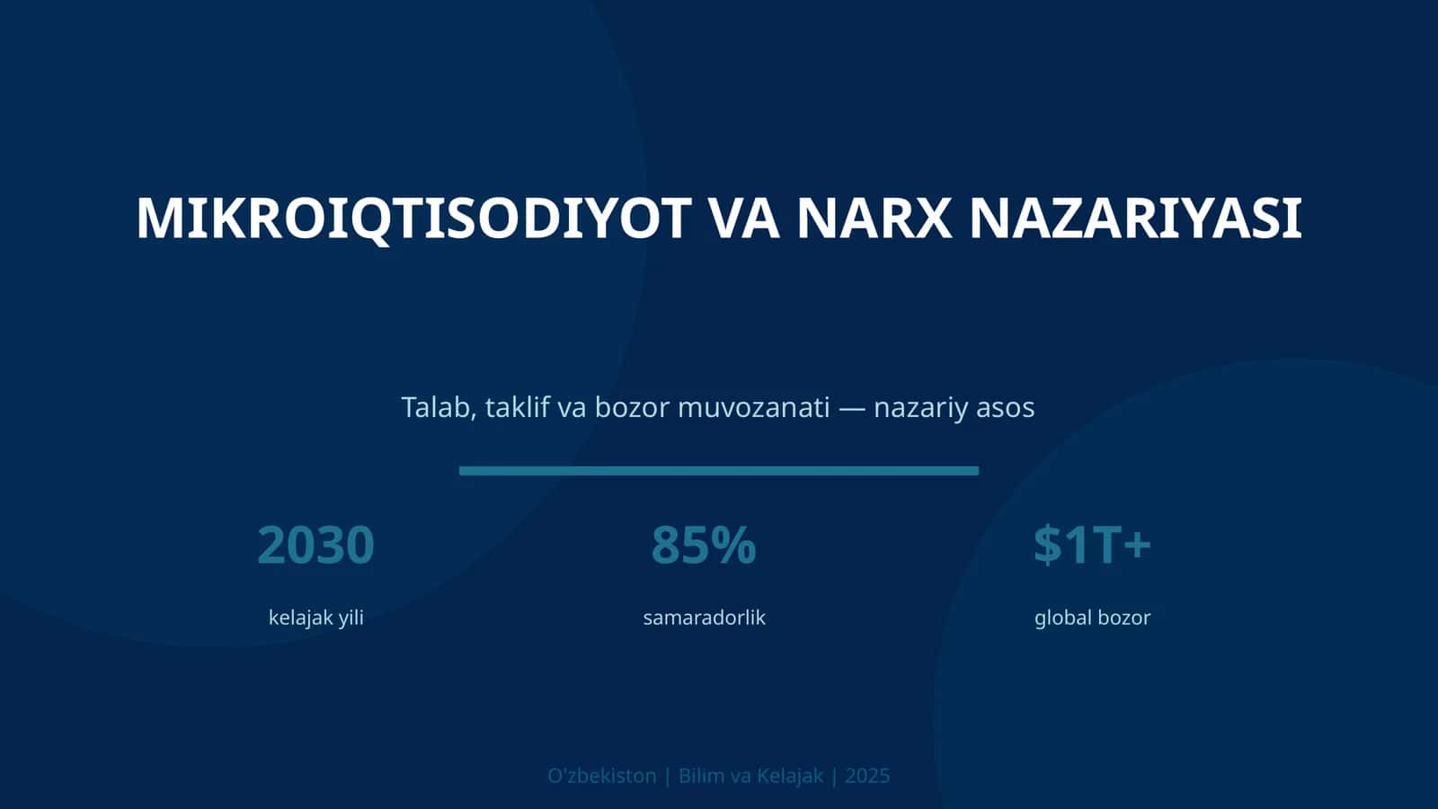 Mikroiqtisodiyot va narx nazariyasi