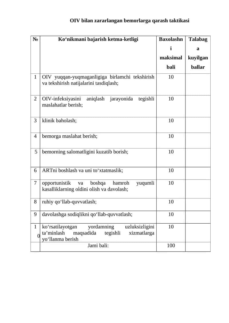 OIV bilan zararlangan bemorlarga qarash taktikasi