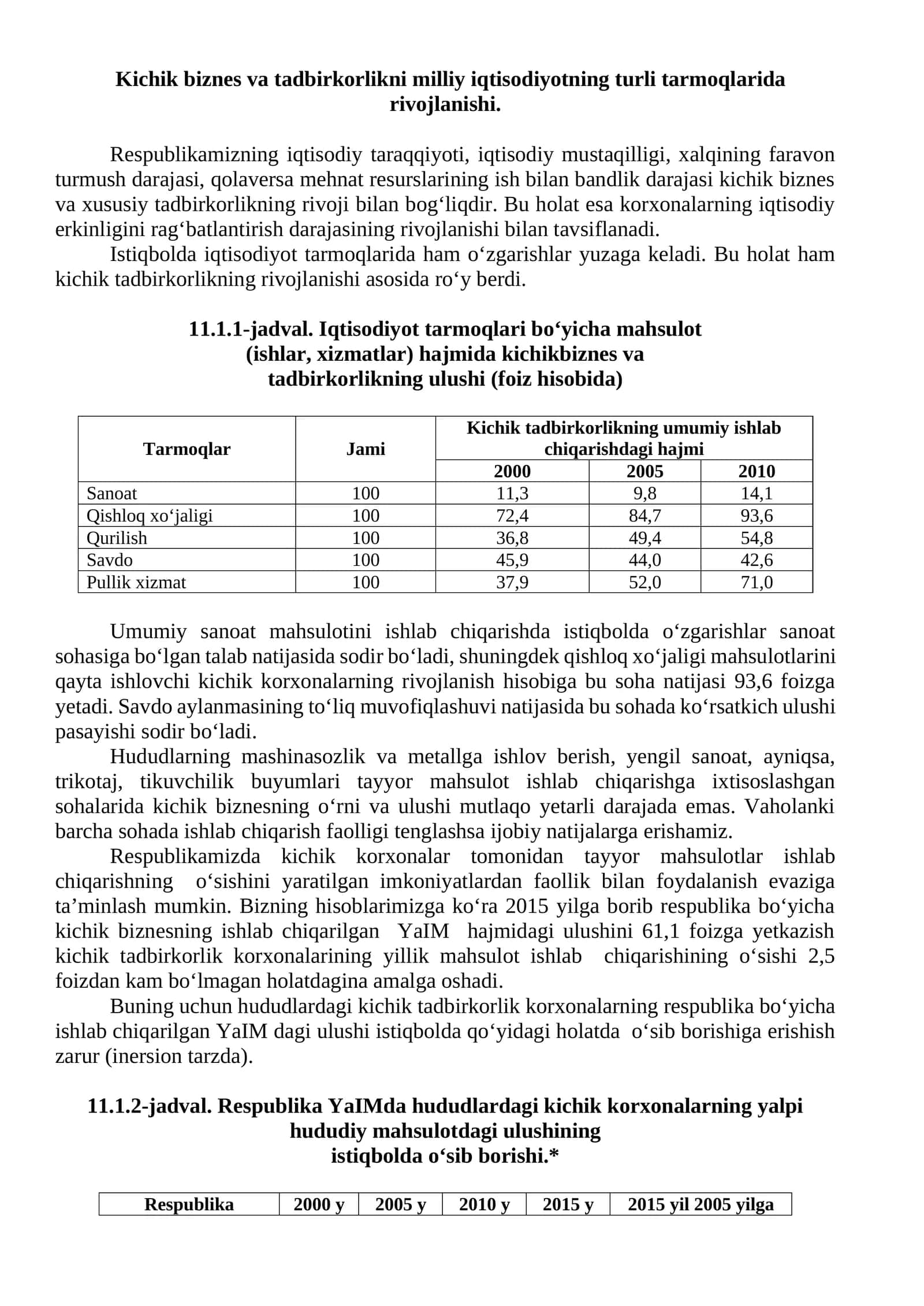 Kichik biznes va tadbirkorlikni milliy iqtisodiyotning turli tarmoqlarida rivojlanishi