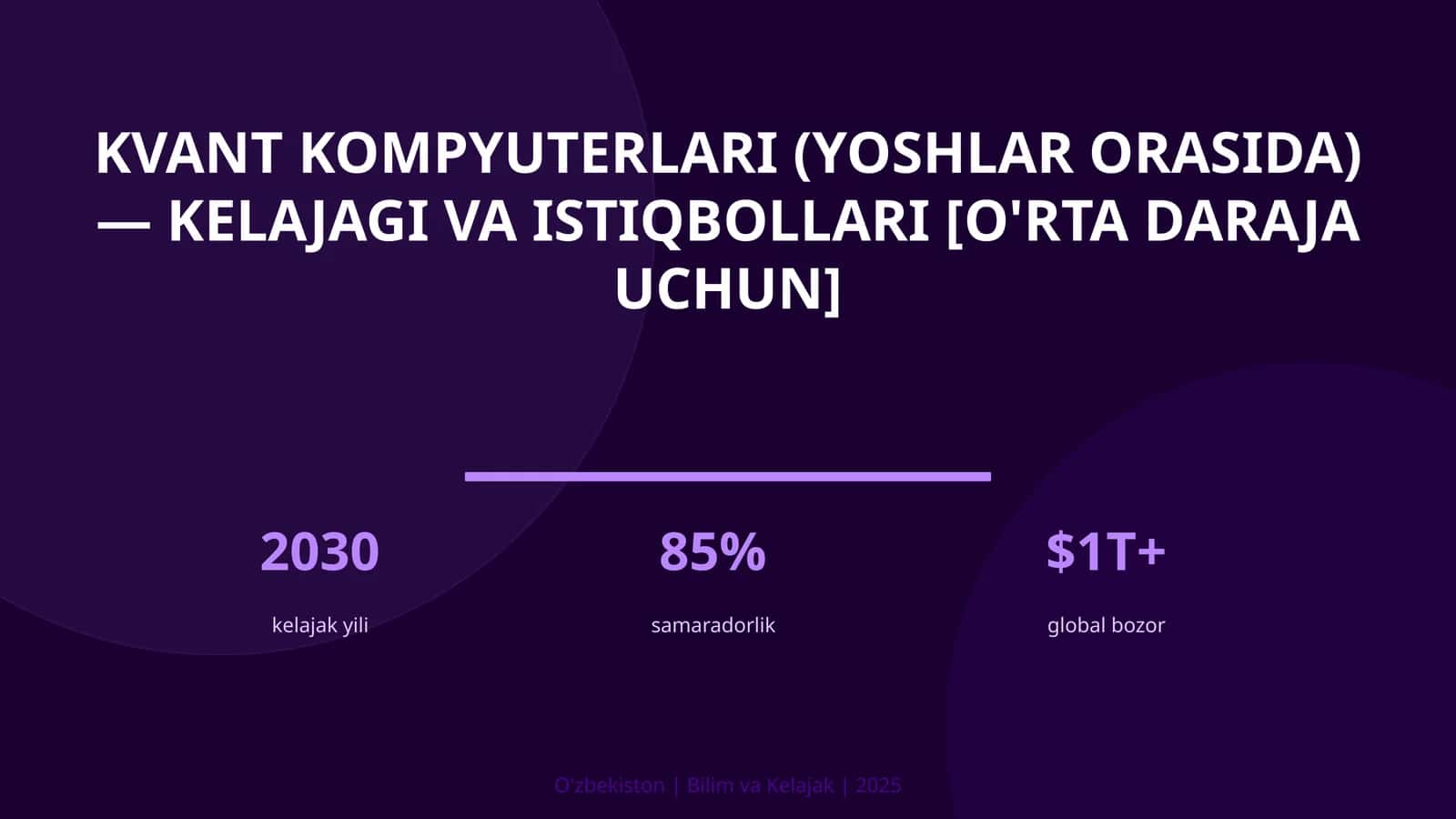 Kvant kompyuterlari (yoshlar orasida) — kelajagi va istiqbollari [o'rta daraja uchun]