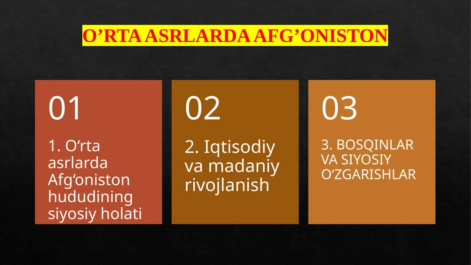 Afg‘onistonning O‘rta asrlardagi siyosiy holati