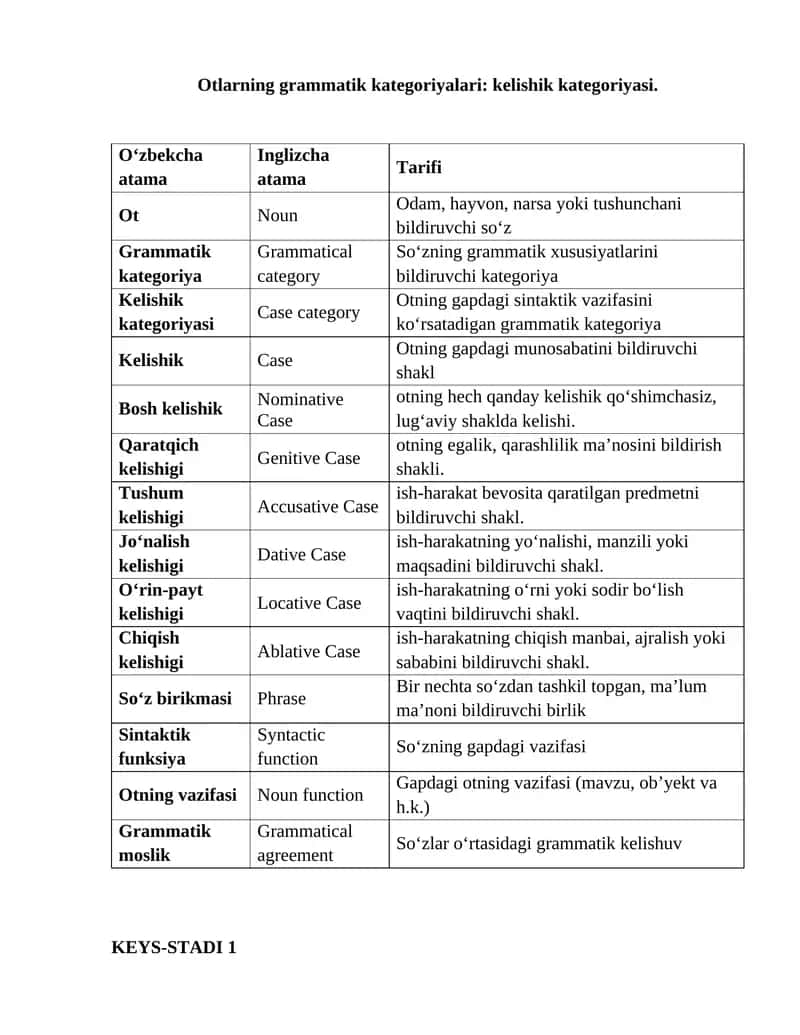 Otlarning grammatik kategoriyalari: kelishik kategoriyasi