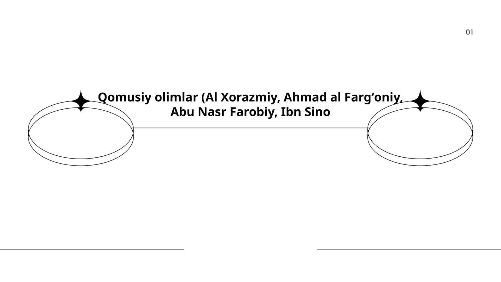 Qomusiy olimlar (Al Xorazmiy, Ahmad al Fargʻoniy, Abu Nasr Farobiy, Ibn Sino