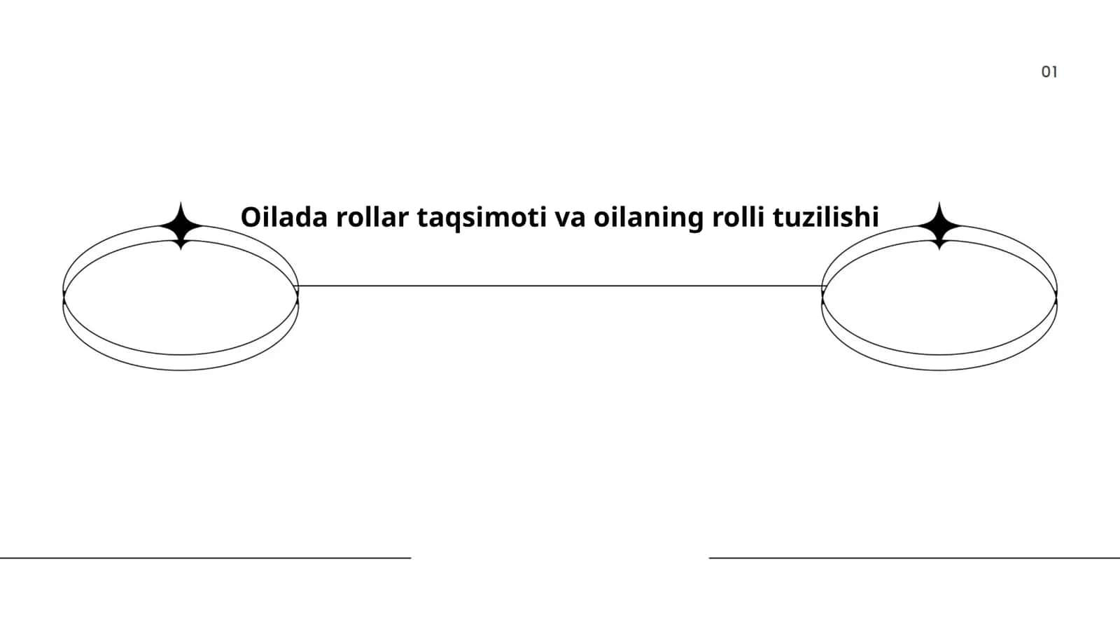 Oilada rollar taqsimoti va oilaning rolli tuzilishi