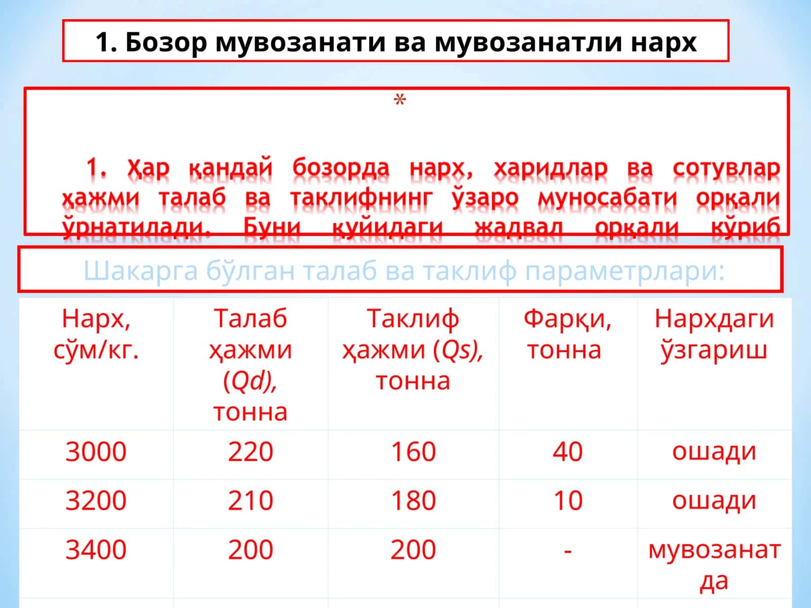 Бозор мувозанати ва мувозанатли нарх