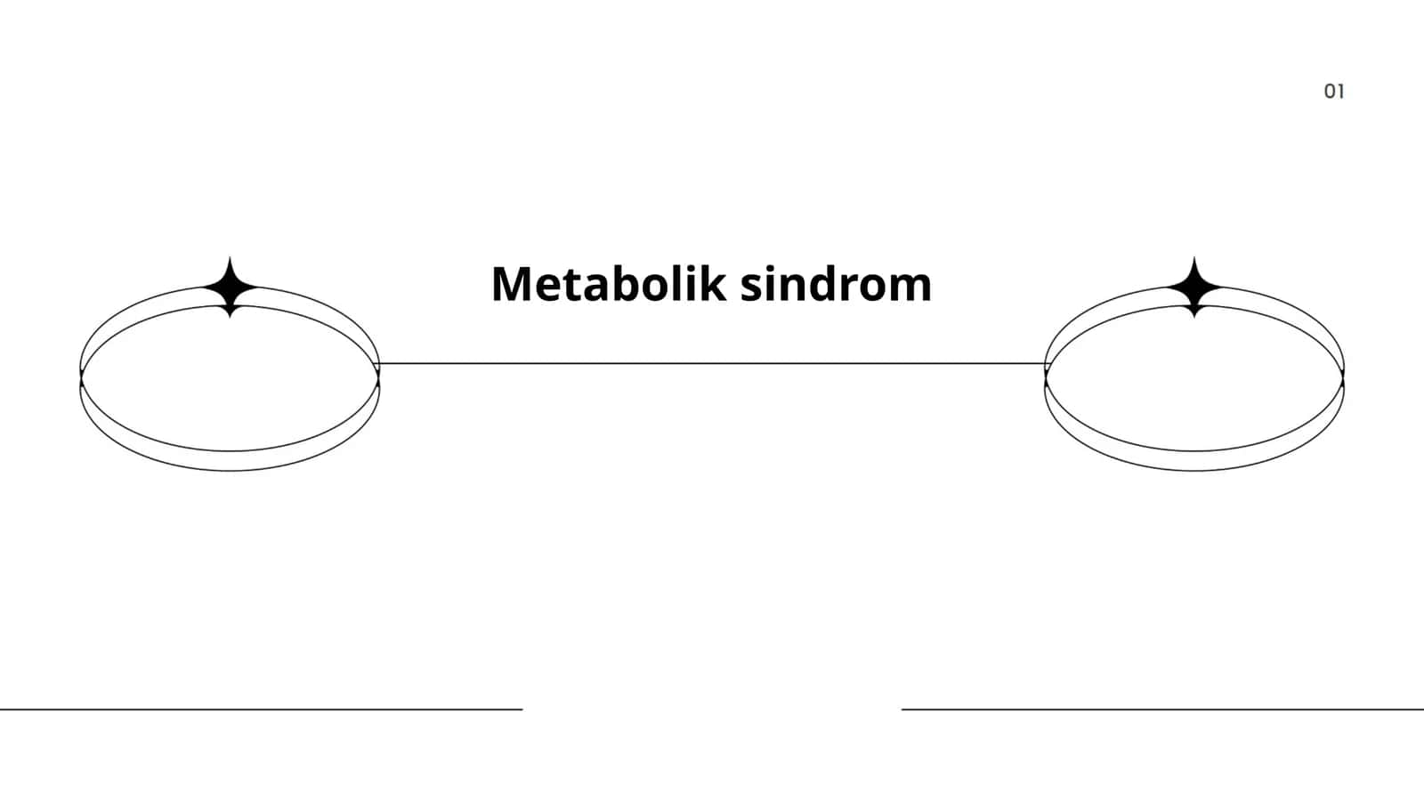 Metabolik sindrom