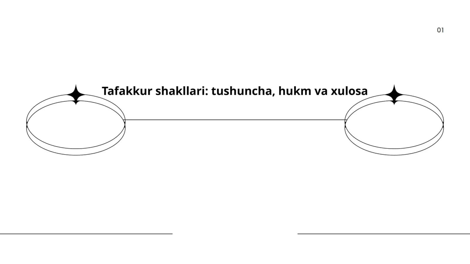 Tafakkur shakllari: tushuncha, hukm va xulosa