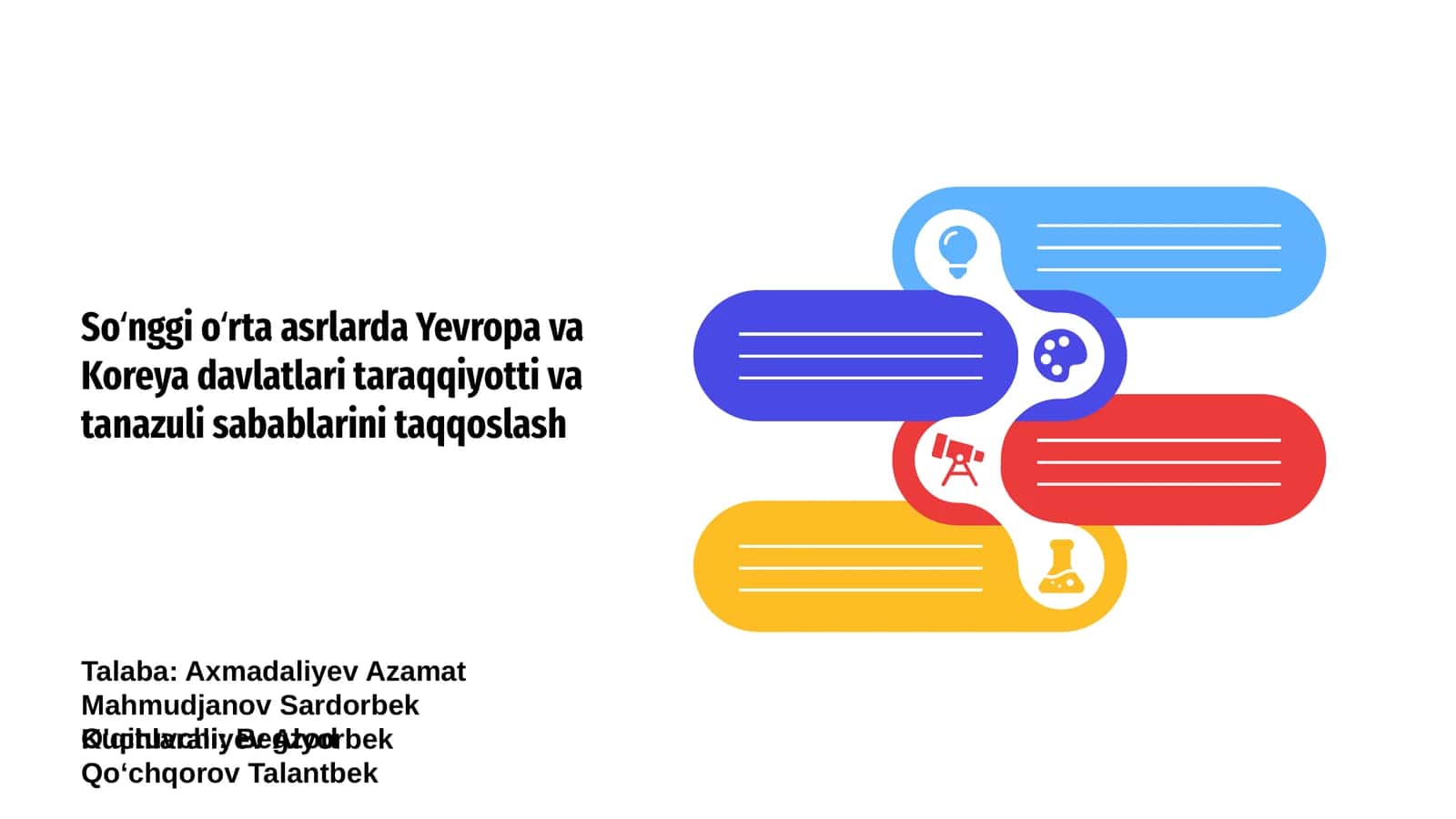 Soʻnggi oʻrta asrlarda Yevropa va Koreya davlatlari taraqqiyotti va tanazuli sabablarini taqqoslash