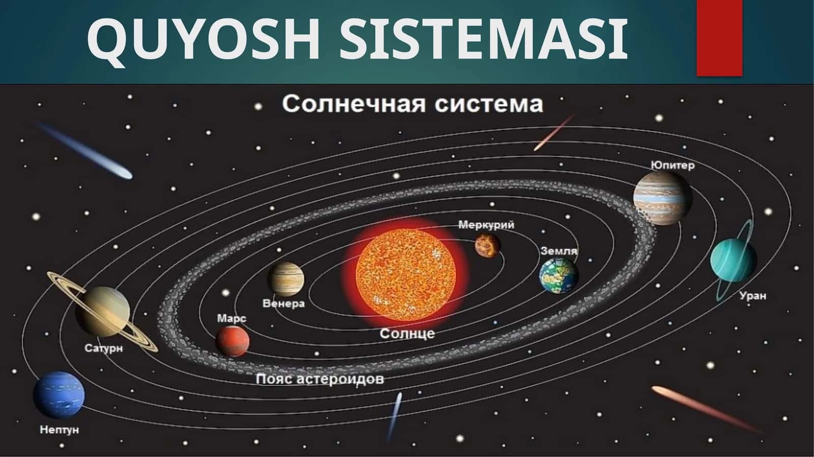6-sinf Tabiiy fanidan Quyosh sistemasi mavzusida ochiq dars ishlanmasi