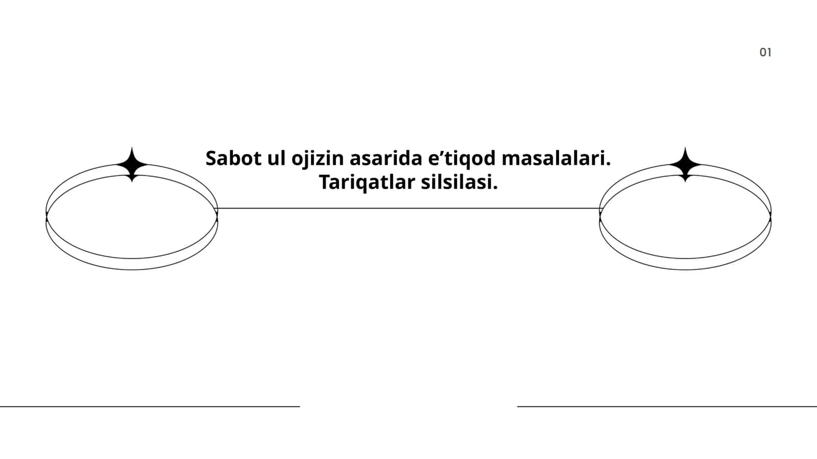 Sabot ul ojizin asarida eʼtiqod masalalari. Tariqatlar silsilasi