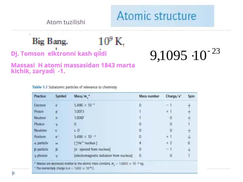 Atom tuzilishi