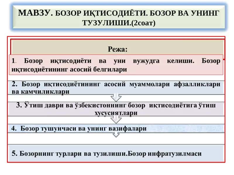 Бозор иқтисодиёти ва уни вужудга келиши