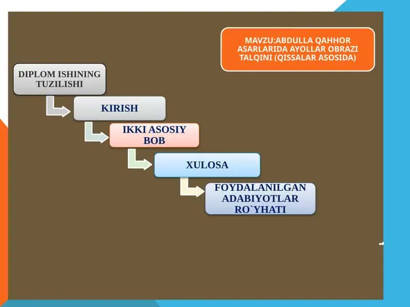 DIPLOM ISHINING