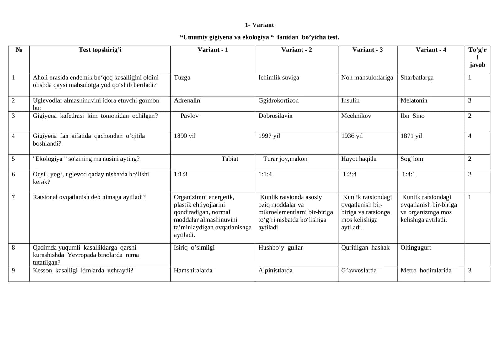Umumiy gigiyena va ekologiya test topshirig'i
