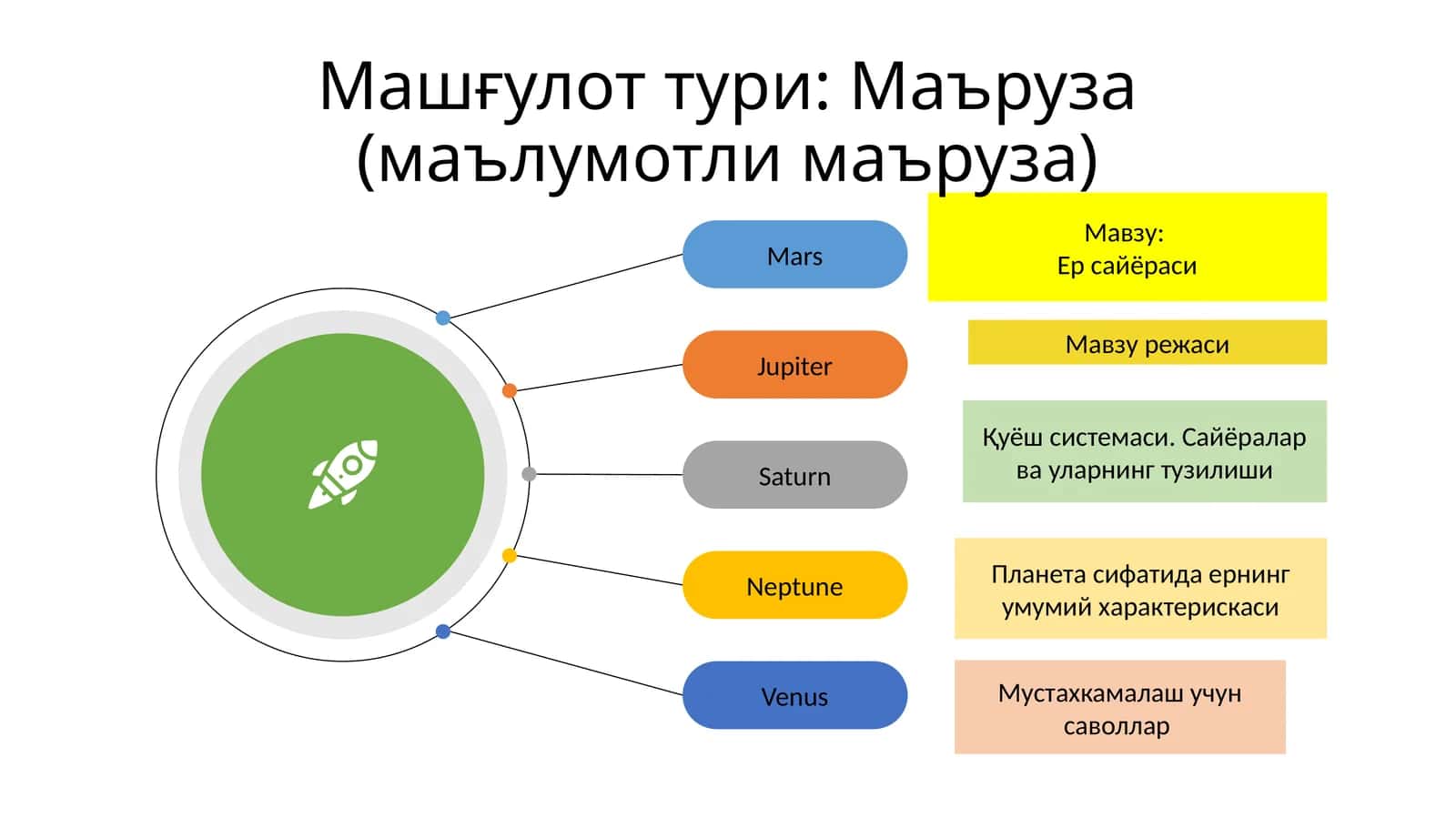 Ер сайёраси