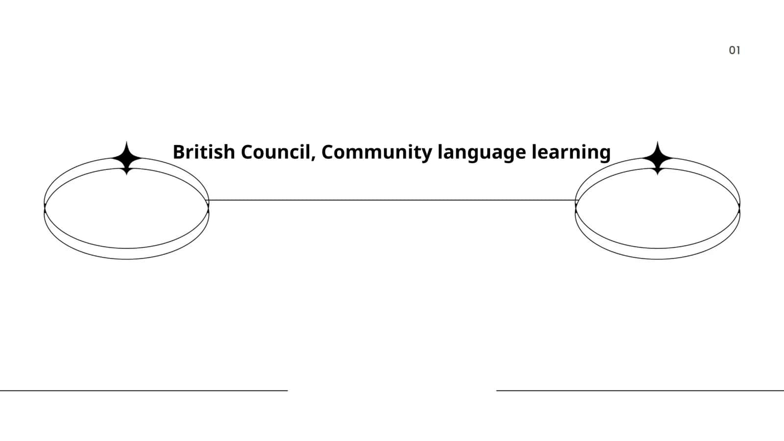 Language Acquisition Theories